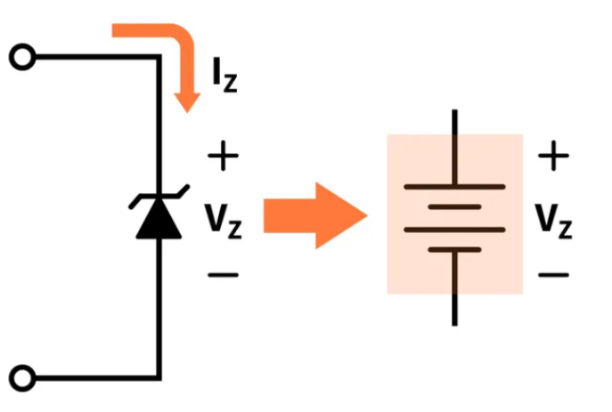 Exploring The Zener Diode Definition Uses And Fuctions